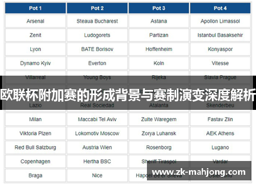 欧联杯附加赛的形成背景与赛制演变深度解析