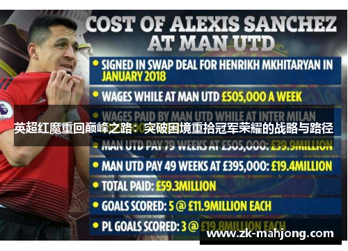 英超红魔重回巅峰之路:突破困境重拾冠军荣耀的战略与路径 英超红魔重回巅峰之路:突破困境重拾冠军荣耀的战略与路径