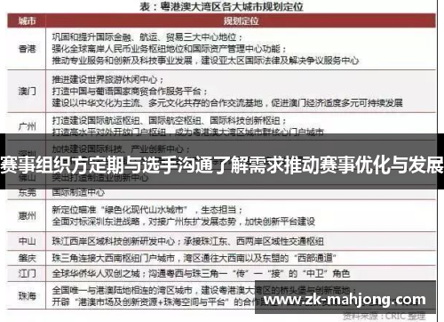 赛事组织方定期与选手沟通了解需求推动赛事优化与发展