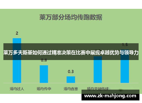 莱万多夫斯基如何通过精准决策在比赛中展现卓越优势与领导力