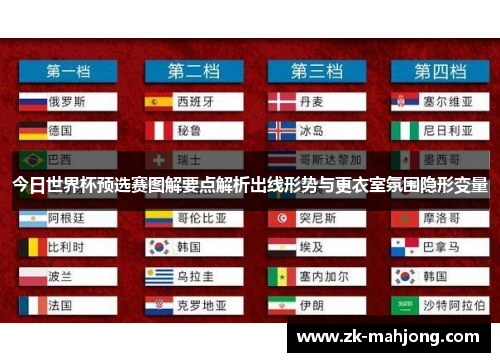 今日世界杯预选赛图解要点解析出线形势与更衣室氛围隐形变量