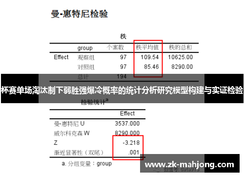 杯赛单场淘汰制下弱胜强爆冷概率的统计分析研究模型构建与实证检验