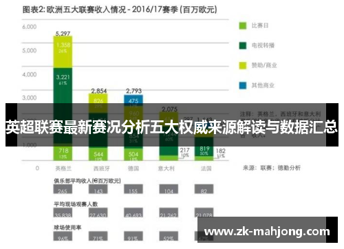 英超联赛最新赛况分析五大权威来源解读与数据汇总