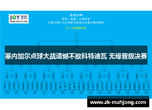 塞内加尔点球大战遗憾不敌科特迪瓦 无缘晋级决赛