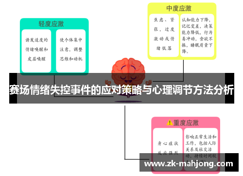 赛场情绪失控事件的应对策略与心理调节方法分析 赛场情绪失控事件的应对策略与心理调节方法分析