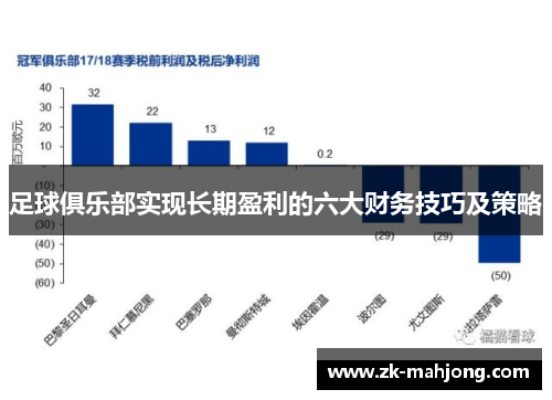 足球俱乐部实现长期盈利的六大财务技巧及策略 足球俱乐部实现长期盈利的六大财务技巧及策略